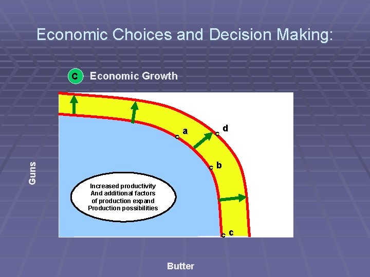 Economic Choices and Decision Making: C Economic Growth d Guns a b Increased productivity