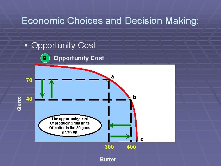 Economic Choices and Decision Making: § Opportunity Cost B Opportunity Cost a Guns 70