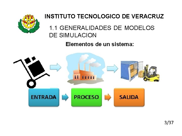 INSTITUTO TECNOLOGICO DE VERACRUZ 1. 1 GENERALIDADES DE MODELOS DE SIMULACION Elementos de un