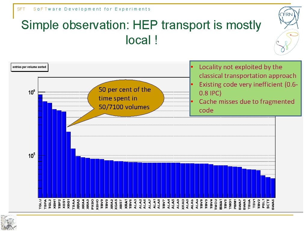 SFT So. FTware Development for Experiments Simple observation: HEP transport is mostly local ! SFT So. FTware Development for Experiments Simple observation: HEP transport is mostly local !