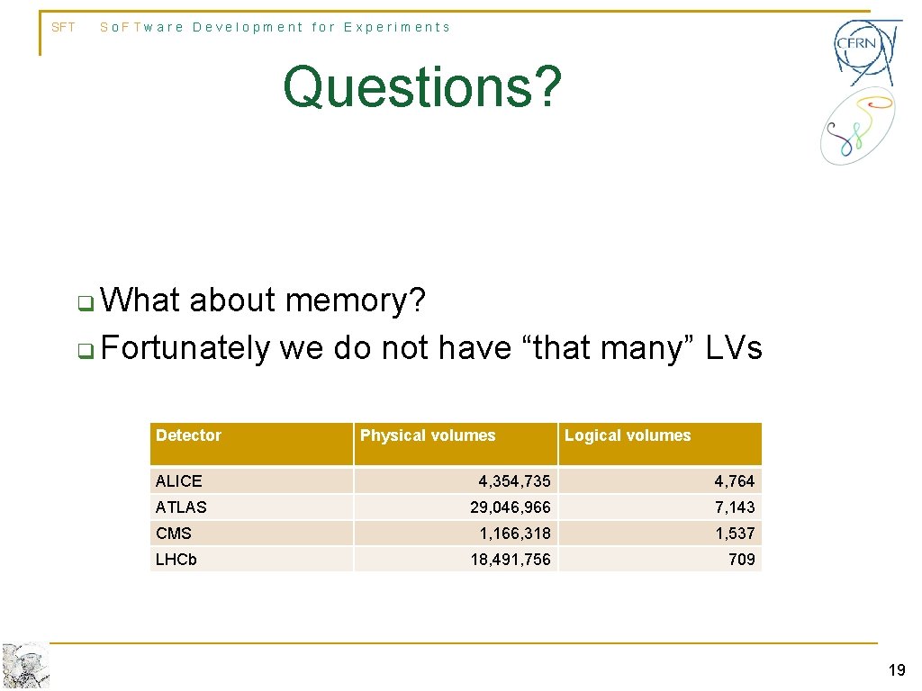 SFT So. FTware Development for Experiments Questions? What about memory? q Fortunately we do SFT So. FTware Development for Experiments Questions? What about memory? q Fortunately we do