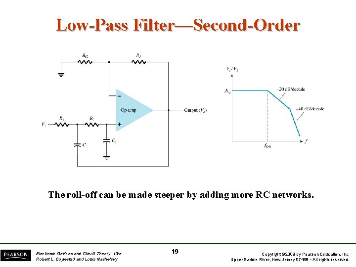 Low-Pass Filter—Second-Order The roll-off can be made steeper by adding more RC networks. Electronic