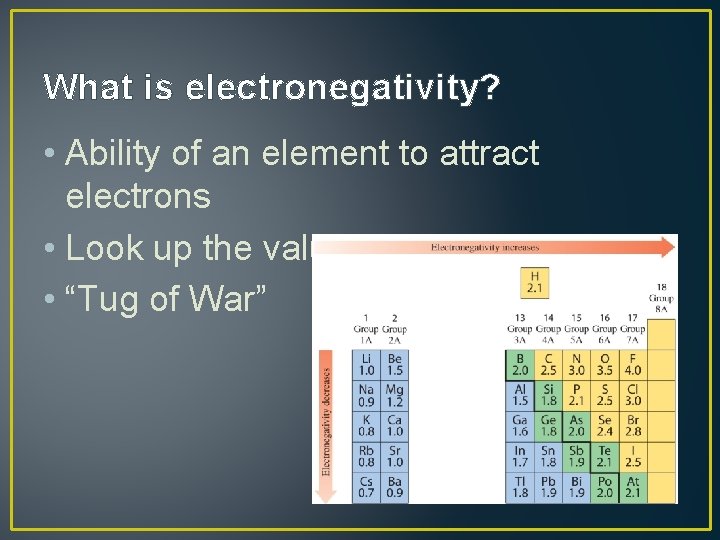 What is electronegativity? • Ability of an element to attract electrons • Look up