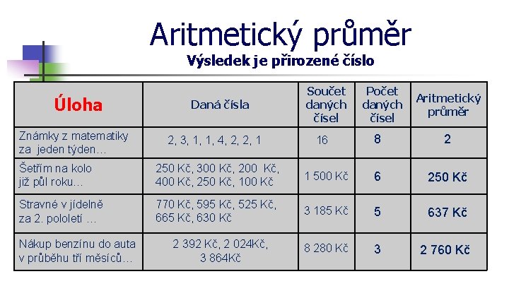 Aritmetický průměr Výsledek je přirozené číslo Úloha Známky z matematiky za jeden týden… Daná