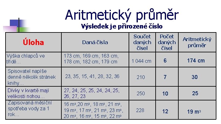 Aritmetický průměr Výsledek je přirozené číslo Úloha Výška chlapců ve třídě… Spisovatel napíše denně