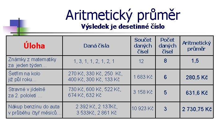 Aritmetický průměr Výsledek je desetinné číslo Úloha Známky z matematiky za jeden týden… Daná