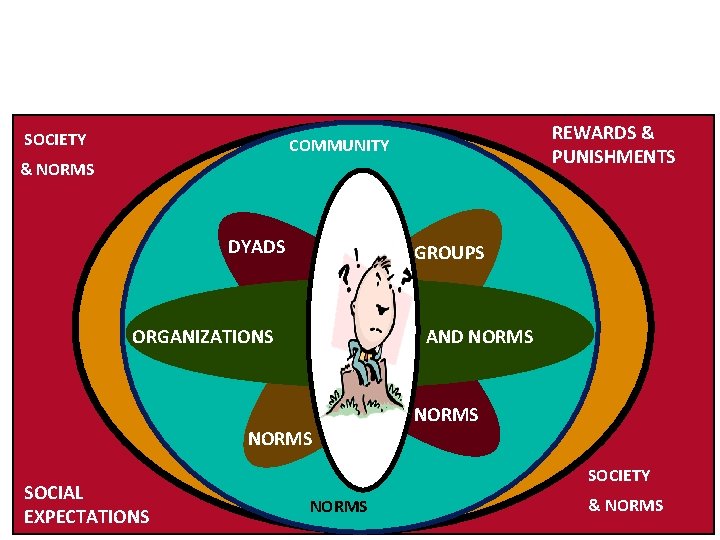 EXTERNAL FORCES SIT RIGHT ON TOP OF US!!! SOCIETY REWARDS & PUNISHMENTS COMMUNITY &