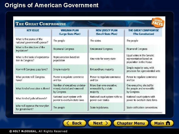 Origins of American Government 