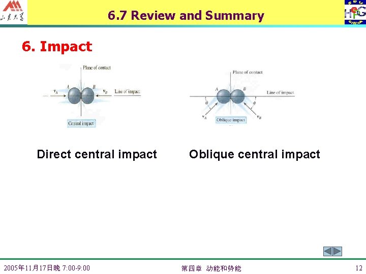 6. 7 Review and Summary 6. Impact Direct central impact 2005年 11月17日晚 7: 00