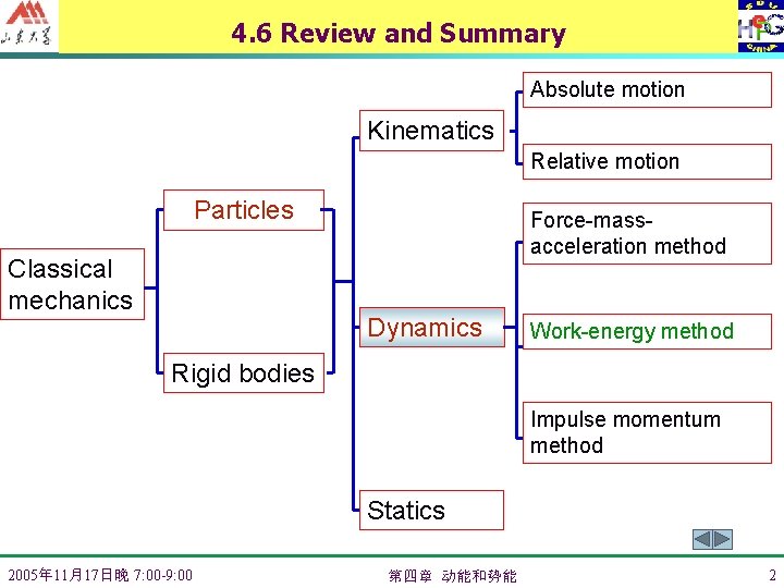 4. 6 Review and Summary Absolute motion Kinematics Relative motion Particles Classical mechanics Force-massacceleration