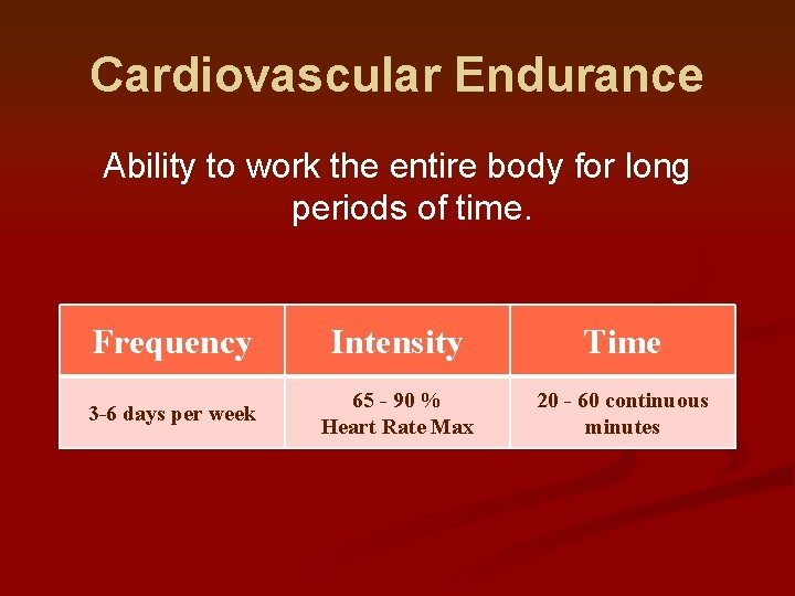 Cardiovascular Endurance Ability to work the entire body for long periods of time. Frequency Cardiovascular Endurance Ability to work the entire body for long periods of time. Frequency