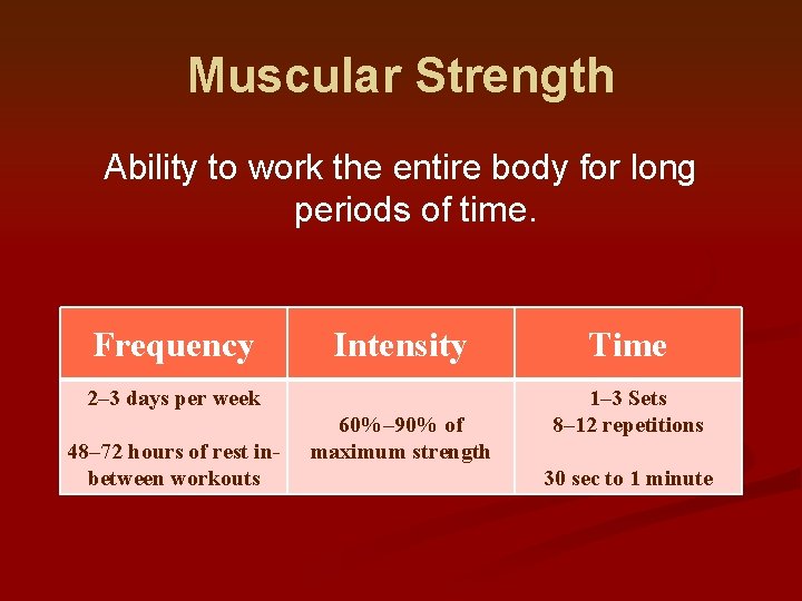 Muscular Strength Ability to work the entire body for long periods of time. Frequency Muscular Strength Ability to work the entire body for long periods of time. Frequency