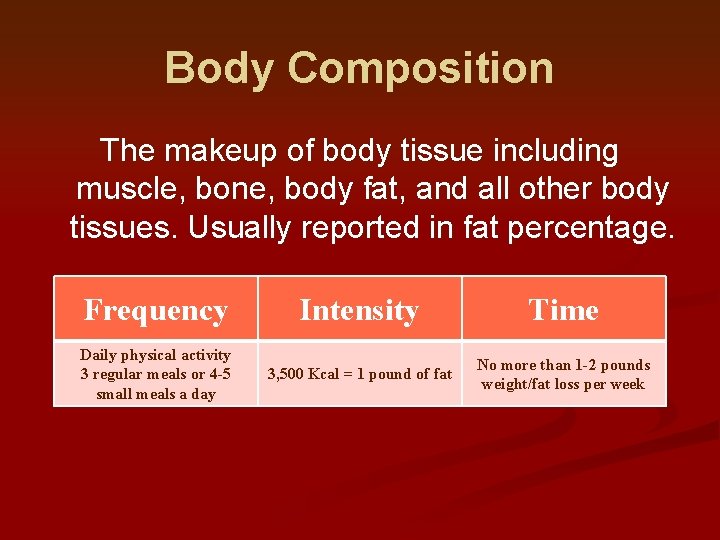 Body Composition The makeup of body tissue including muscle, bone, body fat, and all Body Composition The makeup of body tissue including muscle, bone, body fat, and all