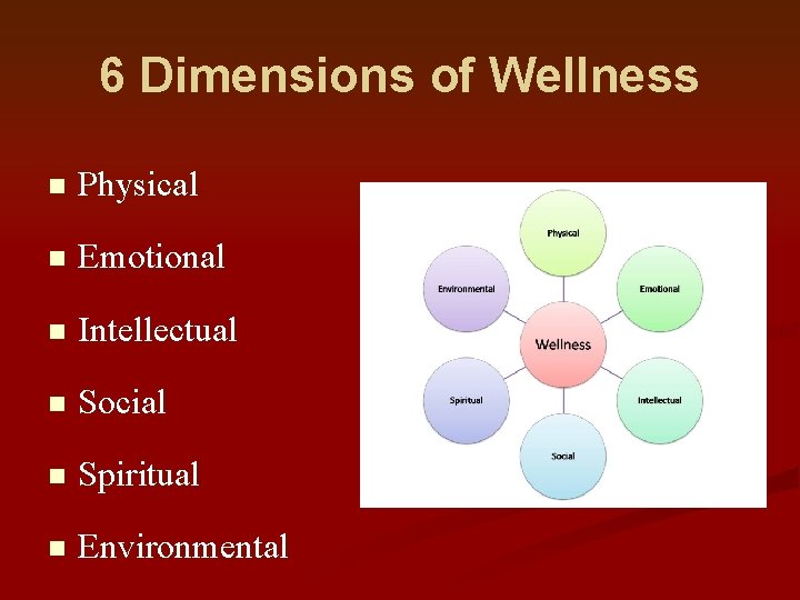 6 Dimensions of Wellness n Physical n Emotional n Intellectual n Social n Spiritual 6 Dimensions of Wellness n Physical n Emotional n Intellectual n Social n Spiritual