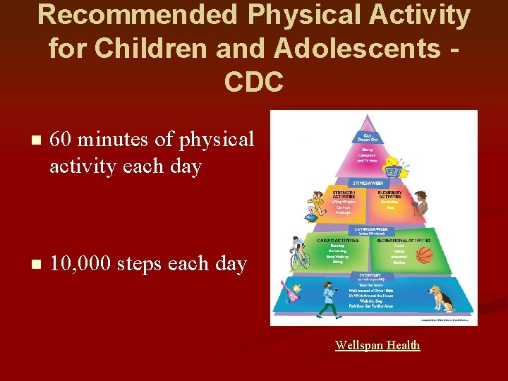 Recommended Physical Activity for Children and Adolescents CDC n 60 minutes of physical activity Recommended Physical Activity for Children and Adolescents CDC n 60 minutes of physical activity