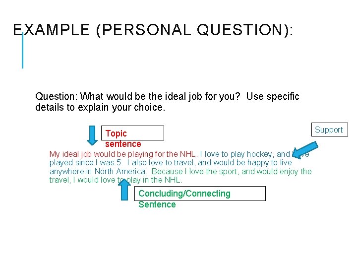 EXAMPLE (PERSONAL QUESTION): Question: What would be the ideal job for you? Use specific