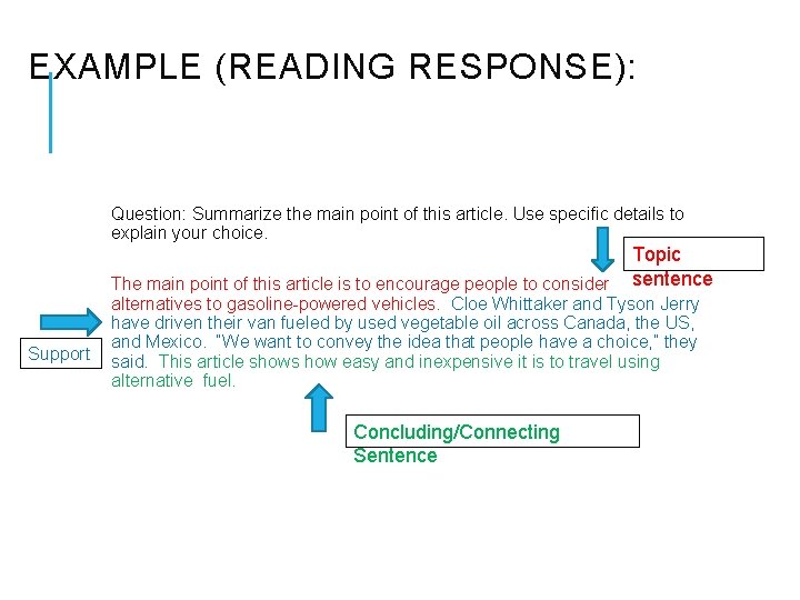 EXAMPLE (READING RESPONSE): Question: Summarize the main point of this article. Use specific details