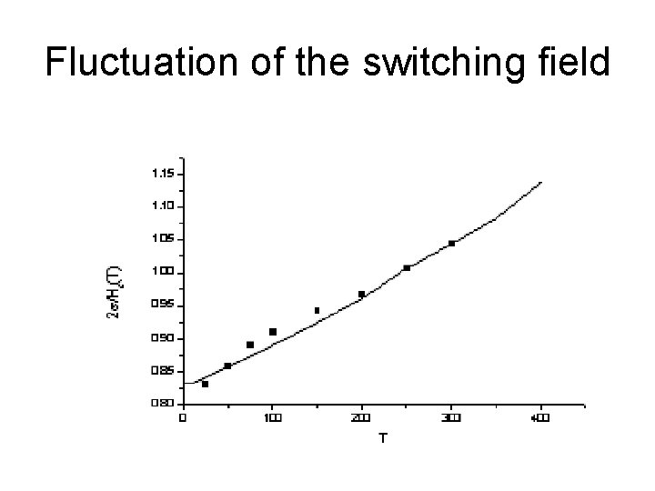 Fluctuation of the switching field 