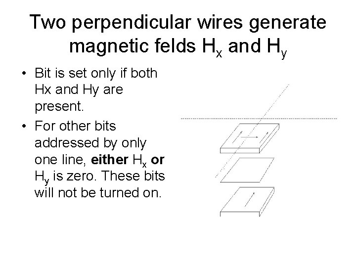 Two perpendicular wires generate magnetic felds Hx and Hy • Bit is set only