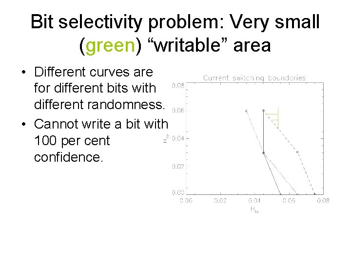 Bit selectivity problem: Very small (green) “writable” area • Different curves are for different