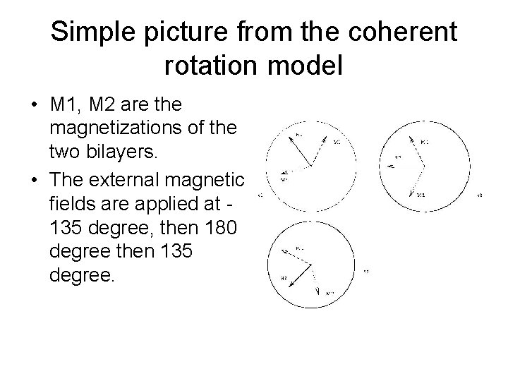 Simple picture from the coherent rotation model • M 1, M 2 are the