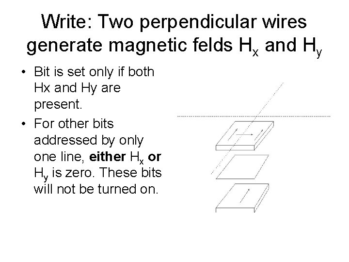 Write: Two perpendicular wires generate magnetic felds Hx and Hy • Bit is set