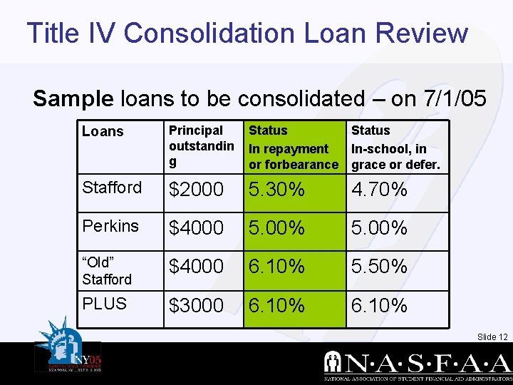 Title IV Consolidation Loan Review Sample loans to be consolidated – on 7/1/05 Loans