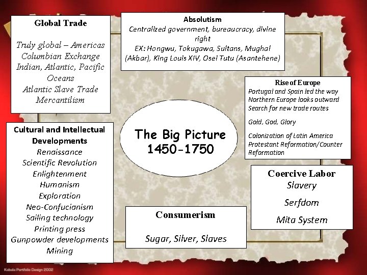 Global Trade Truly global – Americas Columbian Exchange Indian, Atlantic, Pacific Oceans Atlantic Slave