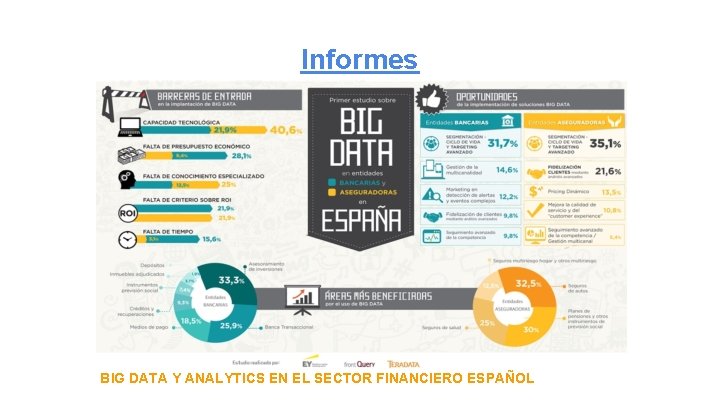 Informes BIG DATA Y ANALYTICS EN EL SECTOR FINANCIERO ESPAÑOL 