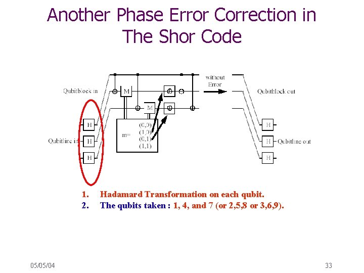 Another Phase Error Correction in The Shor Code 1. 2. 05/05/04 Hadamard Transformation on