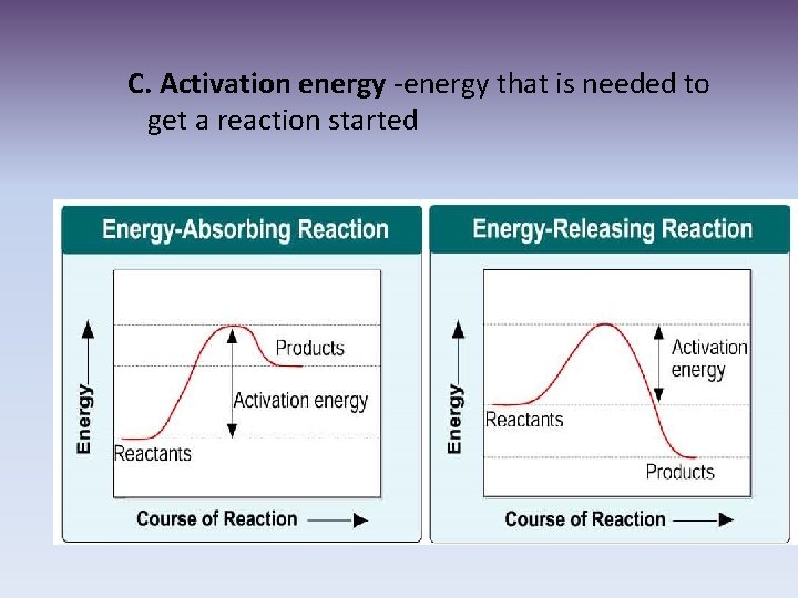 C. Activation energy -energy that is needed to get a reaction started 