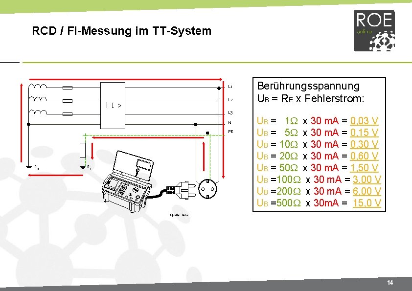 RCD / FI-Messung im TT-System L 1 L 2 I L 3 N PE