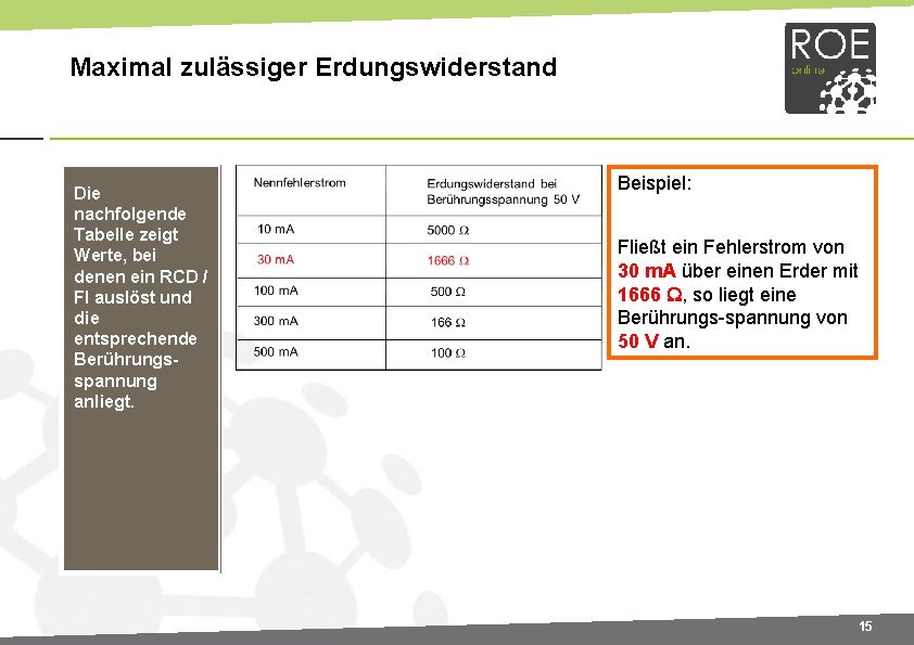 Maximal zulässiger Erdungswiderstand Die nachfolgende Tabelle zeigt Werte, bei denen ein RCD / FI Maximal zulässiger Erdungswiderstand Die nachfolgende Tabelle zeigt Werte, bei denen ein RCD / FI