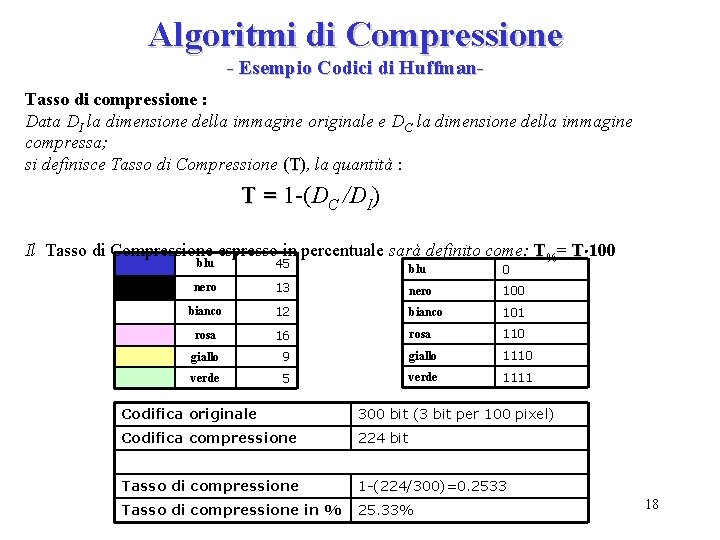 Algoritmi di Compressione - Esempio Codici di Huffman. Tasso di compressione : Data DI