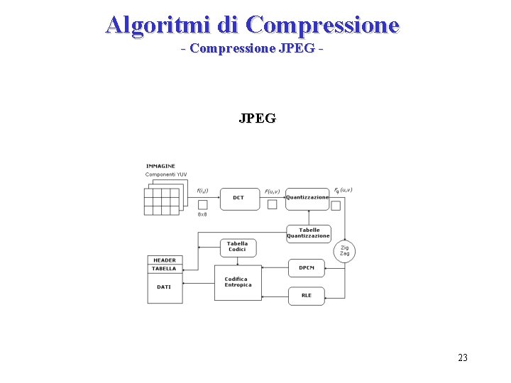 Algoritmi di Compressione - Compressione JPEG - JPEG 23 