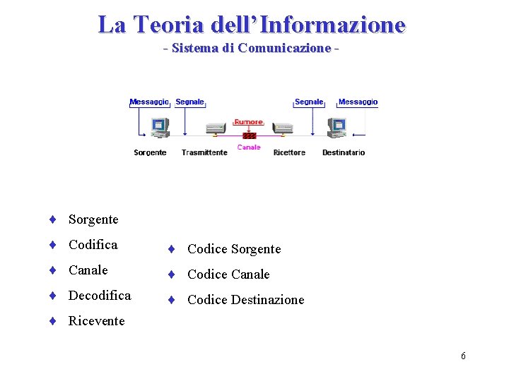 La Teoria dell’Informazione - Sistema di Comunicazione - ¨ Sorgente ¨ Codifica ¨ Codice