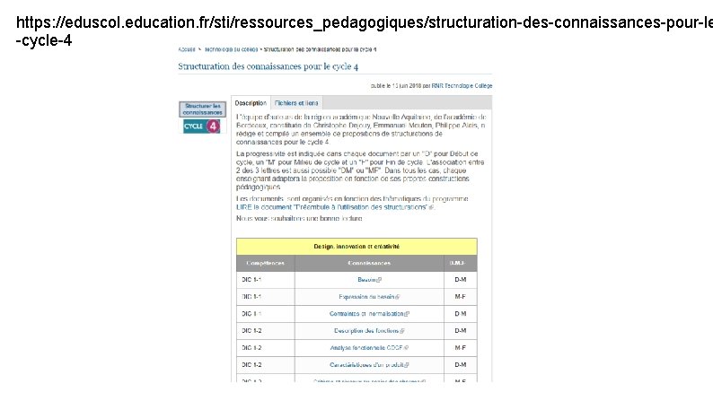 https: //eduscol. education. fr/sti/ressources_pedagogiques/structuration-des-connaissances-pour-le -cycle-4 