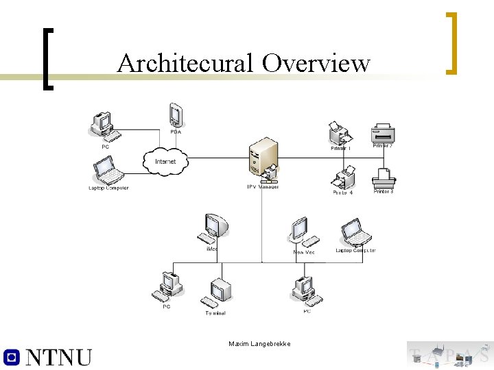 Architecural Overview Maxim Langebrekke 