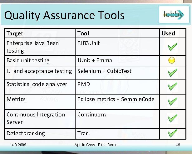 Quality Assurance Tools Target Tool Enterprise Java Bean testing EJB 3 Unit Basic unit