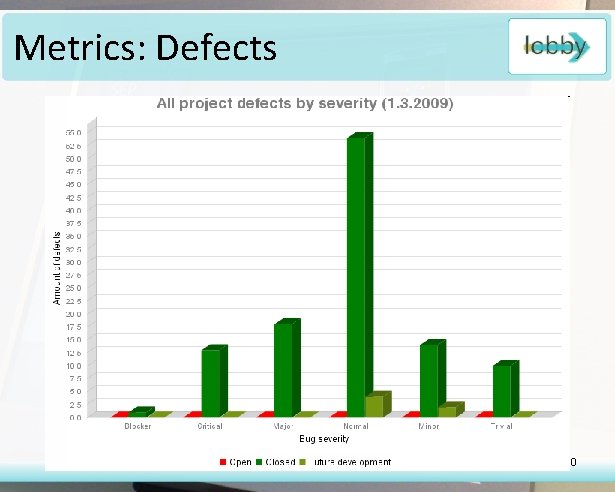 Metrics: Defects Apollo Crew - Final Demo 20 