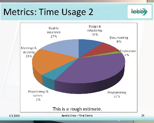 Metrics: Time Usage 2 This is a rough estimate. 4. 3. 2009 Apollo Crew