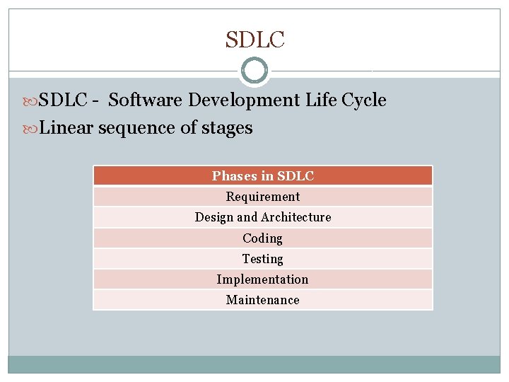 SDLC - Software Development Life Cycle Linear sequence of stages Phases in SDLC Requirement