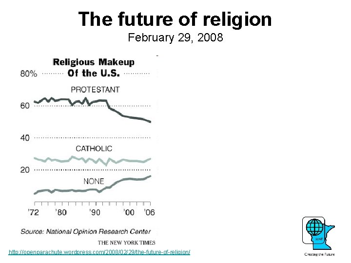 The future of religion February 29, 2008 http: //openparachute. wordpress. com/2008/02/29/the-future-of-religion/ 