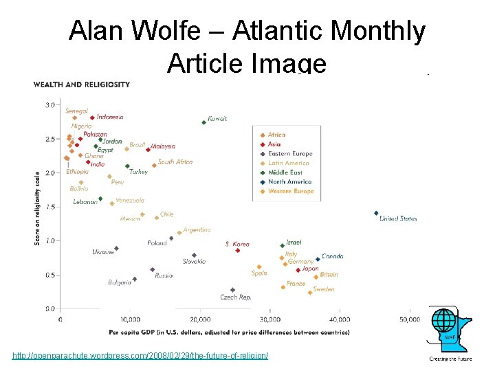 Alan Wolfe – Atlantic Monthly Article Image http: //openparachute. wordpress. com/2008/02/29/the-future-of-religion/ 