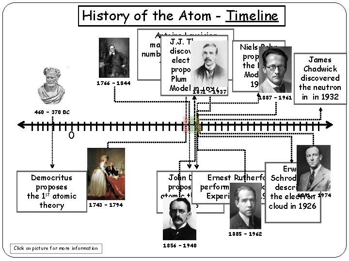 History of the Atom - Timeline 1766 – 1844 Antoine Lavoisier Thomson makes. J.
