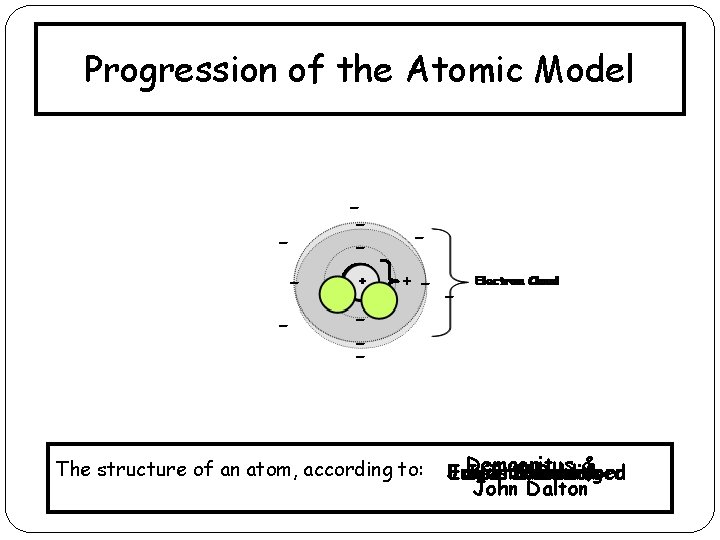 Progression of the Atomic Model - -- - + The structure of an atom,