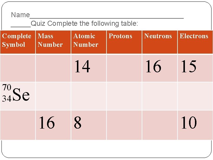 Name____________________Quiz Complete the following table: Complete Mass Symbol Number Atomic Number 14 70 34