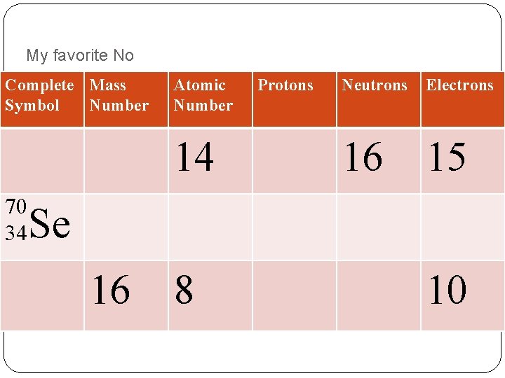 My favorite No Complete Mass Symbol Number Atomic Number 14 70 34 Protons Neutrons