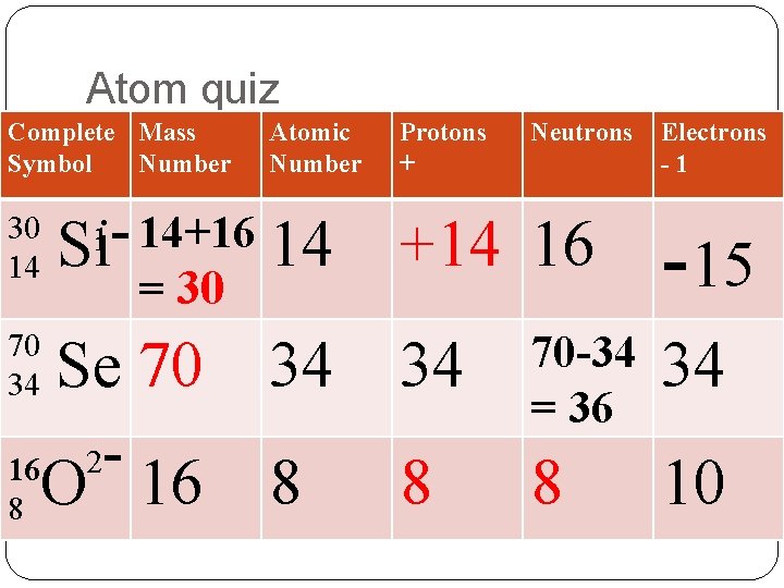 Atom quiz Complete Mass Symbol Number 30 14 Atomic Number 14+16 Si 14 1