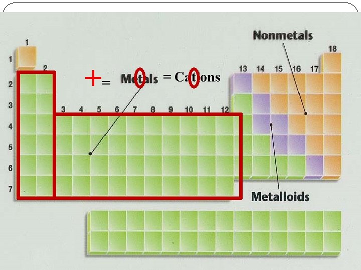 += = Cations 